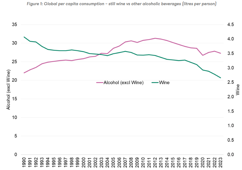 Looking at the bigger wine industry issues?