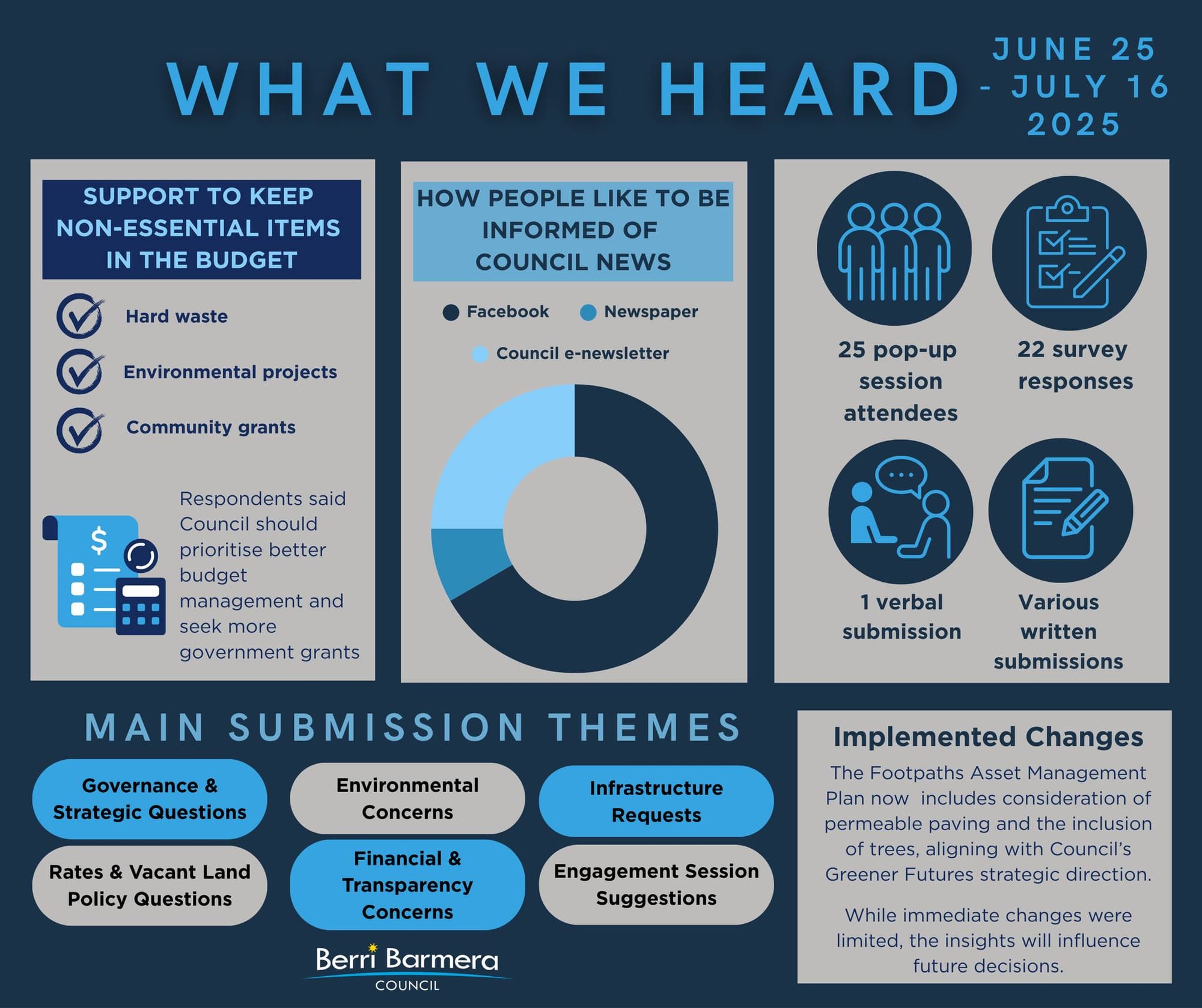 Questions raised in BBC budget consultation