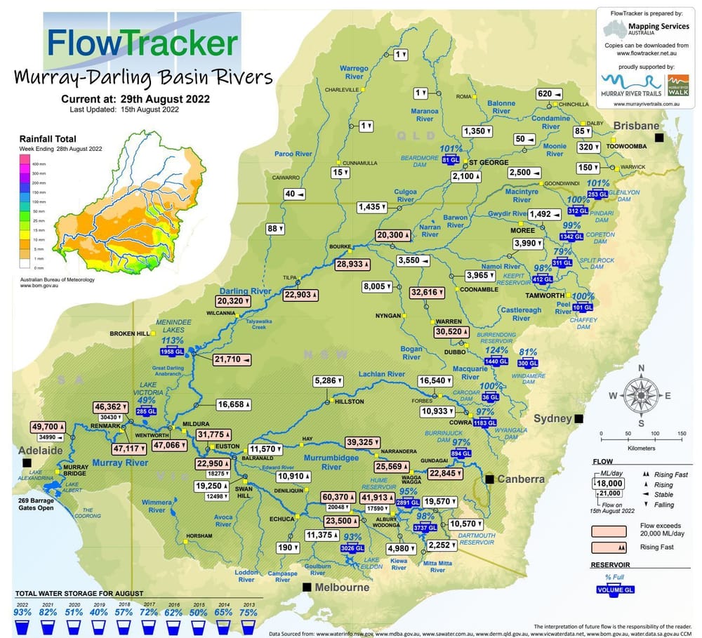 Flows down slightly, storage up post image