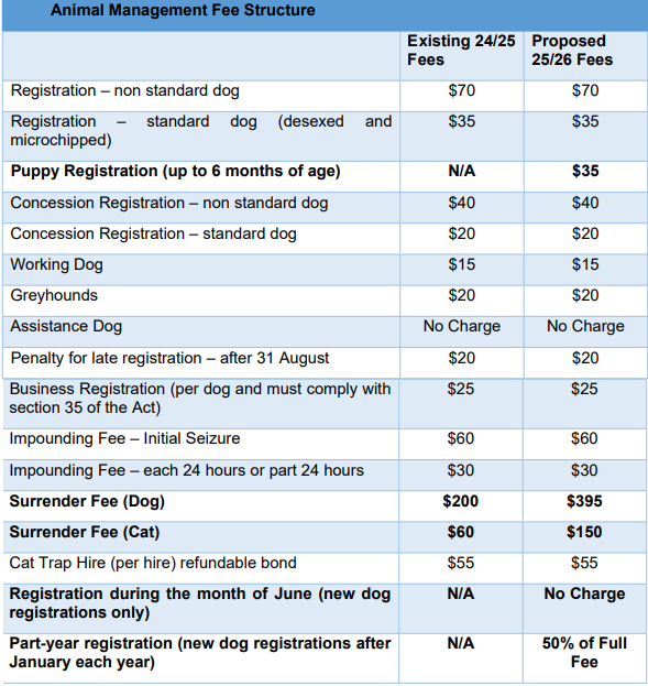 New RPC measures encouraging dog registration post image