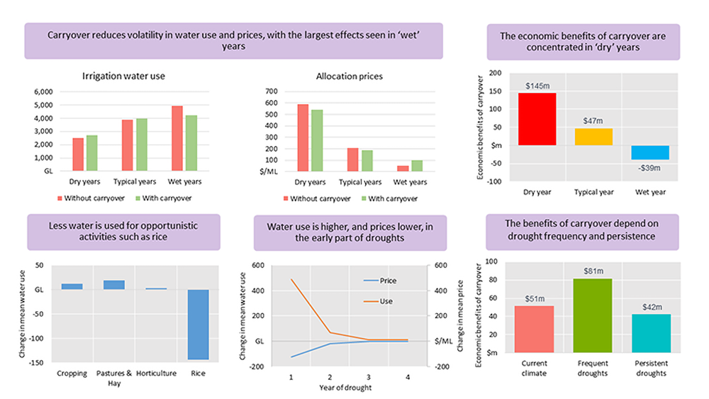 New report illustrates carryover benefits post image
